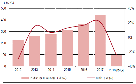 中国化工集团GDP_2016年中国第三方物流产业现状概况及市场前景预测(2)