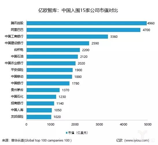 2018阿里巴巴经济总量_世界经济总量图片(3)