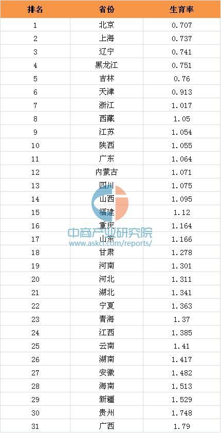 东三省多少人口多少_东三省地图(3)