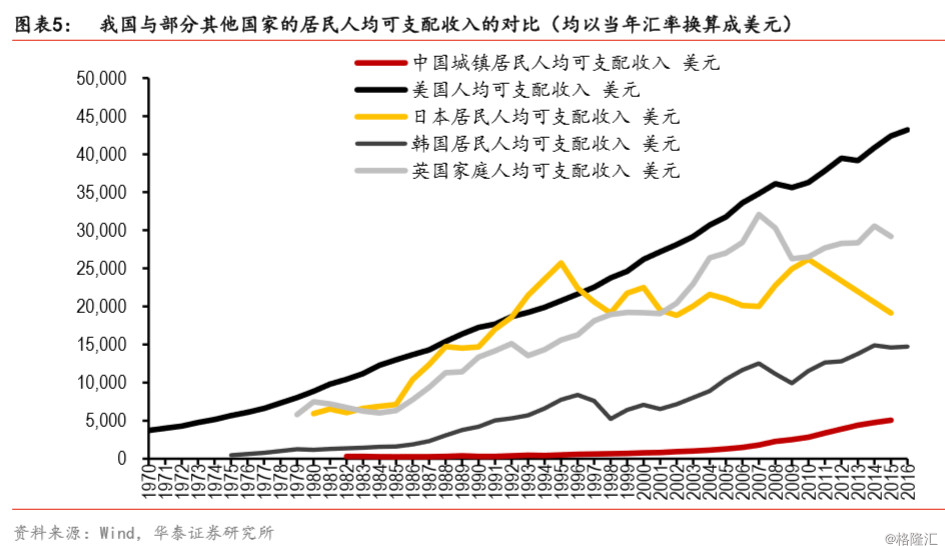 城镇化 人口结构_结构素描静物(3)