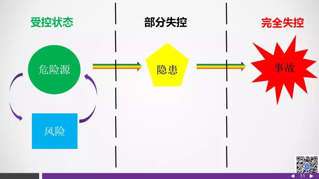 ppt风险分级管控和隐患排查治理双重预防体系培训