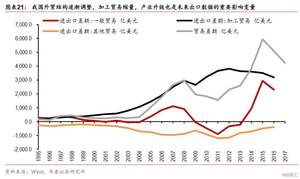 什么对GDP增长的贡献率达到近六成_我国消费增长特征与趋势(3)