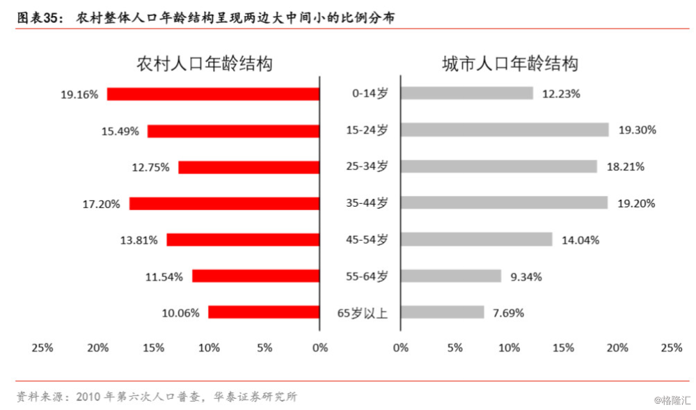 人口红利特点_人口红利(2)