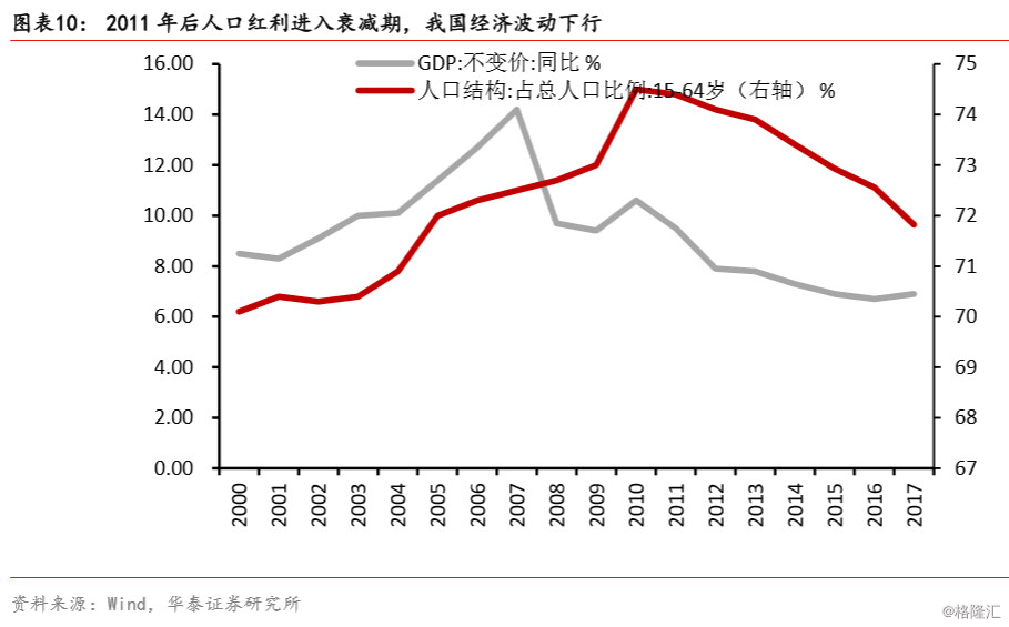 人口红利特点_人口红利