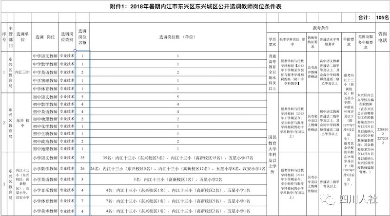 内江市人口局_内江市交通运输局雷彬