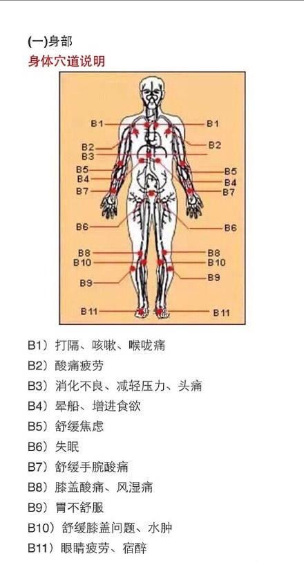 最全人体穴道图,有空自己捏捏吧,心肝脾肺肾都畅通了