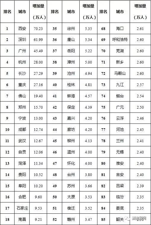 天津人口增量为什么少_天津各区人口分布图