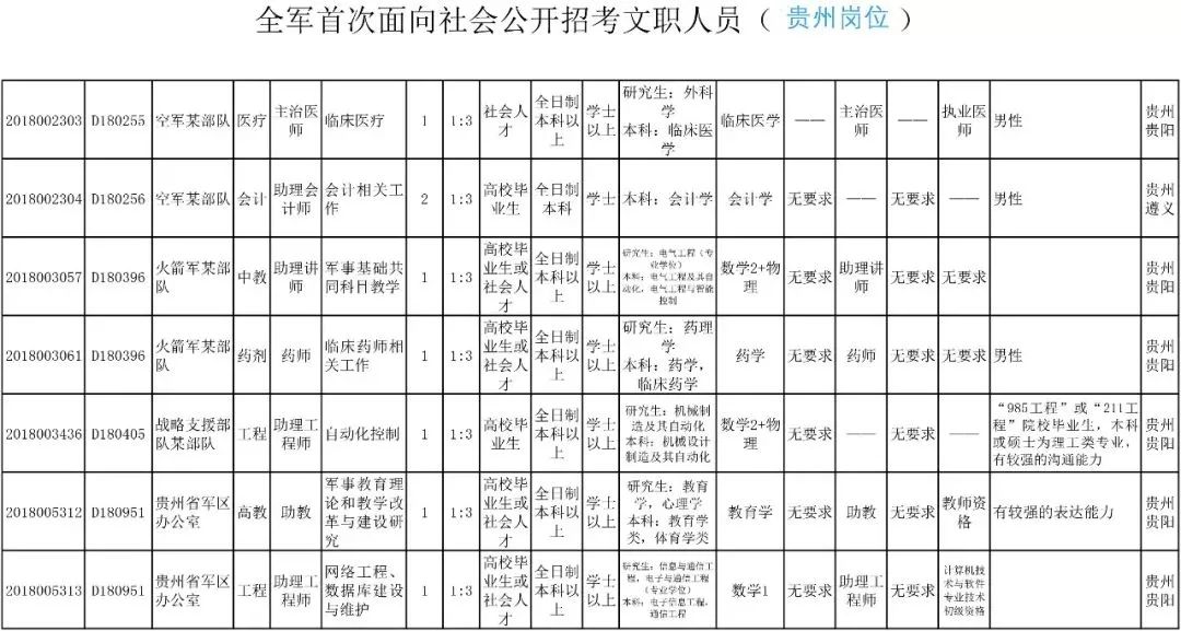 余庆人口_六盘水彩礼位居贵州省最高 国家出手整治 金额不得超过这个数(2)