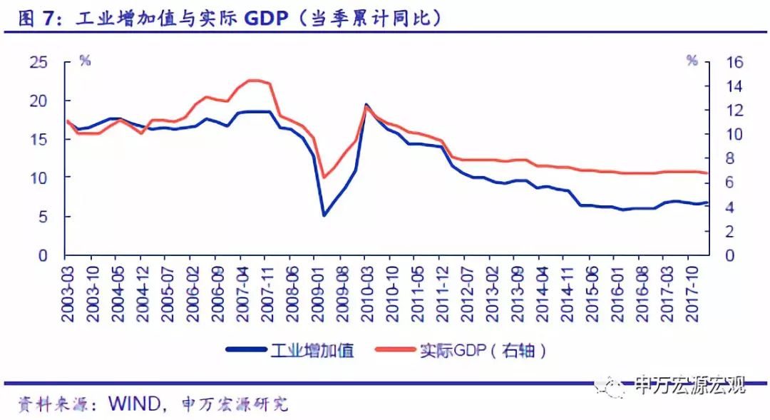 实际gdp与名义gdp名词解释