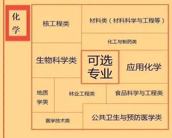 2018高考将取消二三本，5大变化和4大对策，家长学生越早知