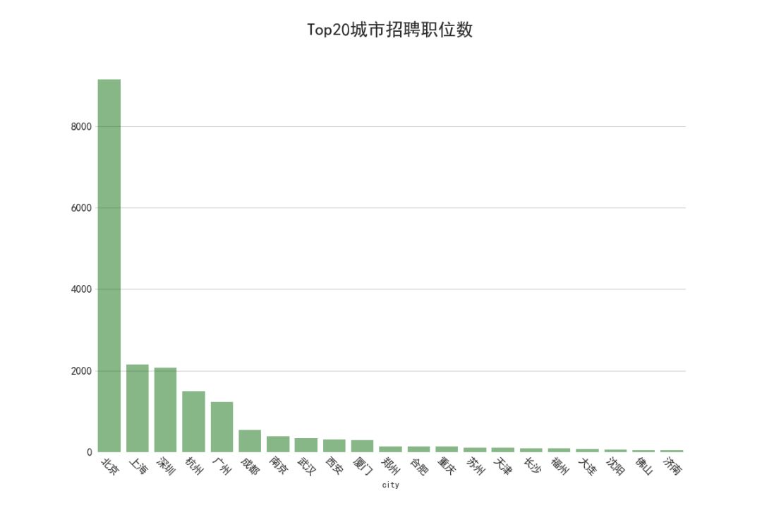 招聘 java_全国各省市春节销售数据出炉 最吸金的是它(4)