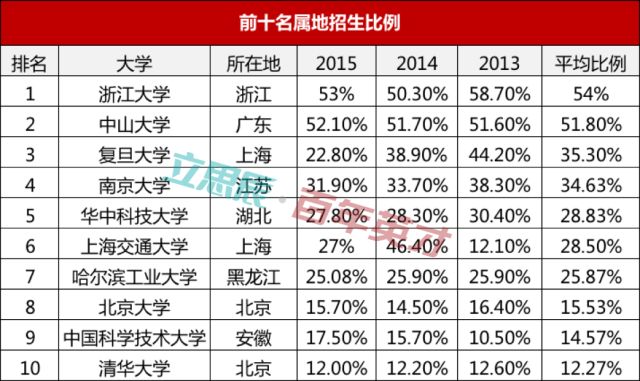 河南省人口计划网_河南省人口密度图(3)