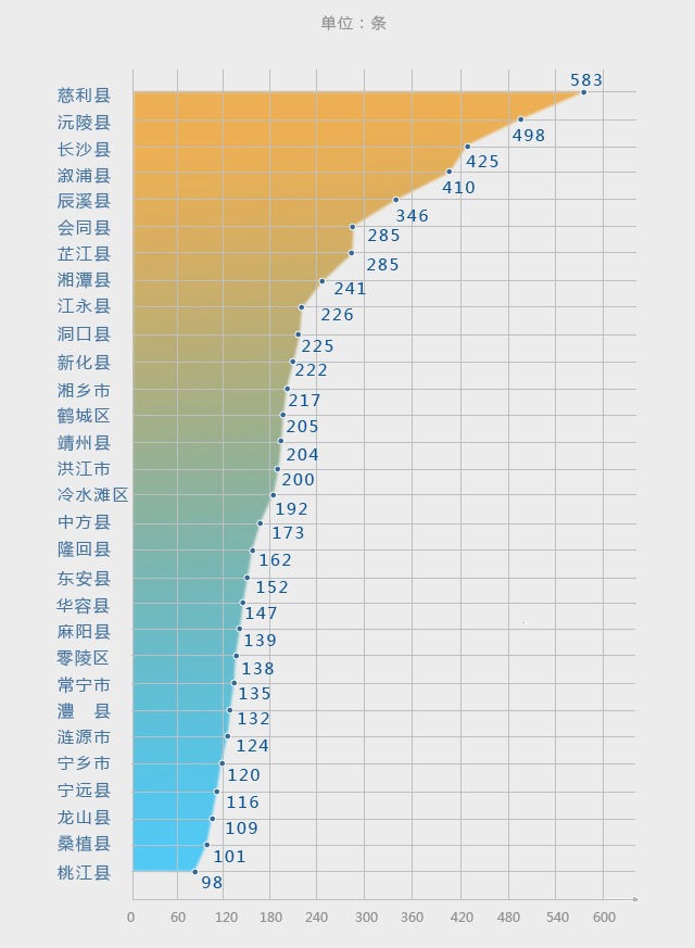 湘潭多少人口_湘潭的总人口有多少(3)