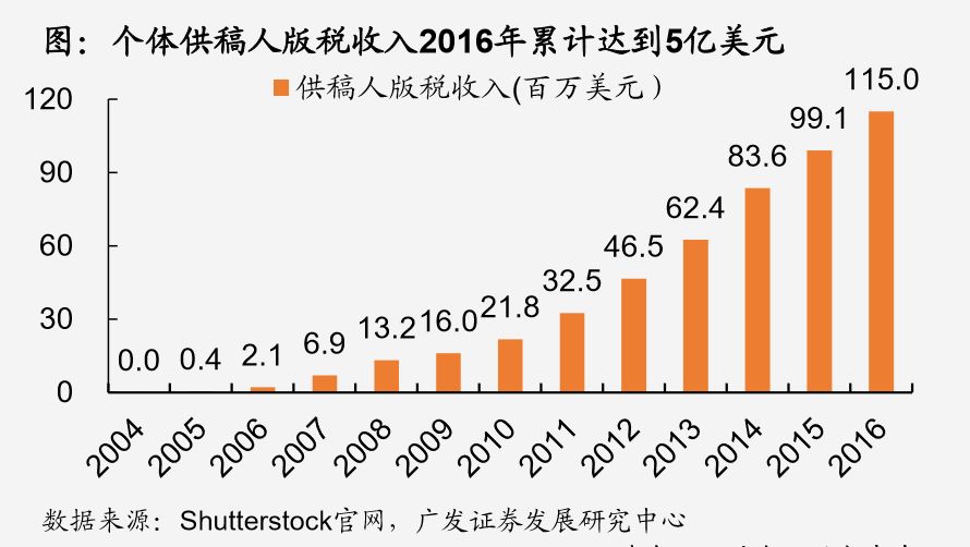 世界合伙人口_凹凸世界金(3)