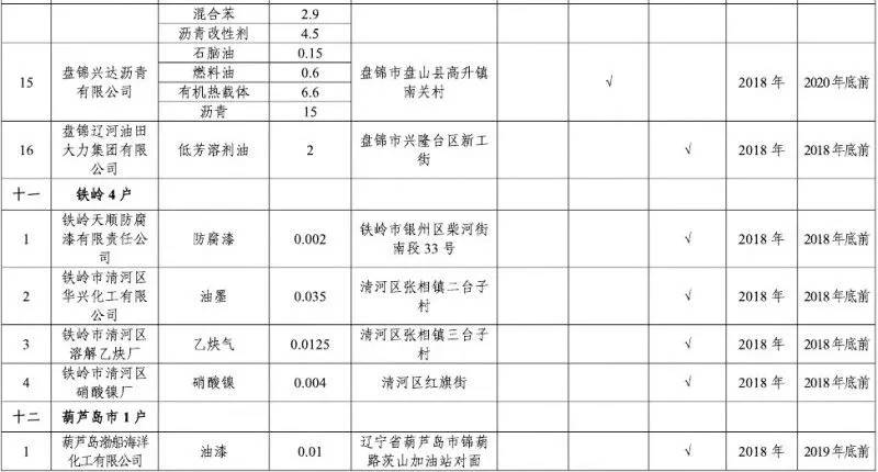 2021辽宁省人口与计划生育条例_辽宁省计划生育证明(3)