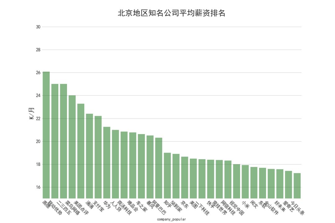 上海java招聘_2019 年互联网人才招聘报告 Java 吃香,算法工程师紧缺,今日头条崛起(2)