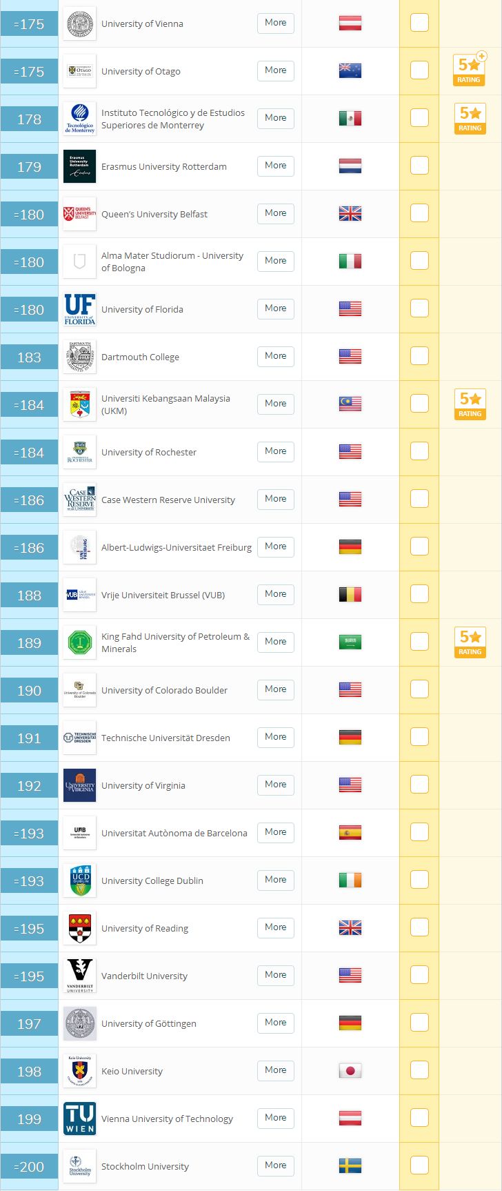 2019全球大学排行榜_2019世界最权威十大大学排名发布,华东上榜高校最多