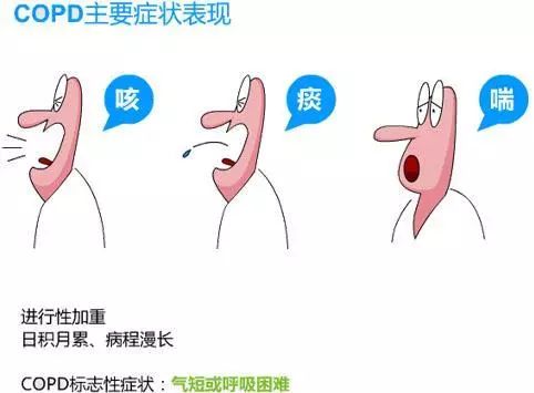 【金秋健康科普】不动声色的"沉默杀手—慢阻肺