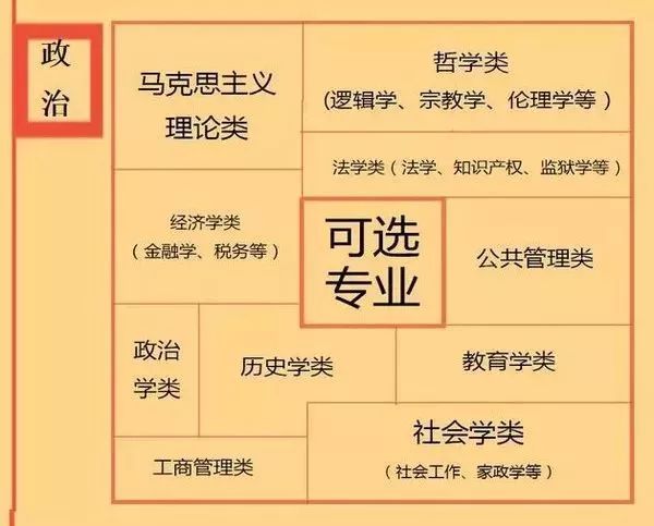 2018高考将取消二三本，5大变化和4大对策，家长学生越早知