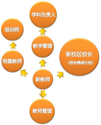 高思招聘_高思教育集团招聘 拉勾网(2)