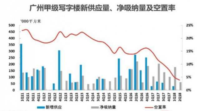 浦东新区vs珠江新城gdp_珠江新城 廉颇老矣 下半年写字楼市场热度在番禺 第二CBD(2)