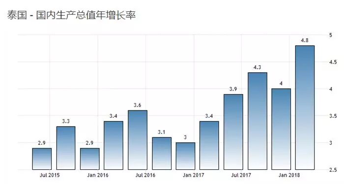 三台GDP表现出色_痔.疮的表现