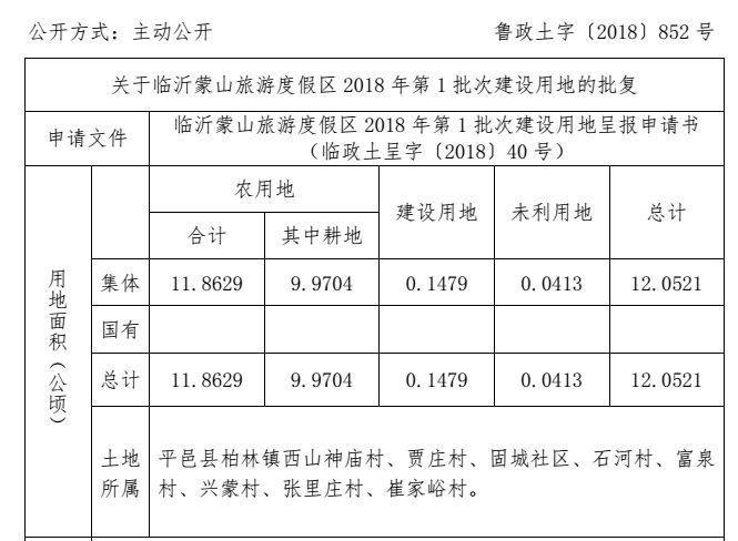 大发展平邑又一批土地要征收涉及八埠庄看看有没有你家