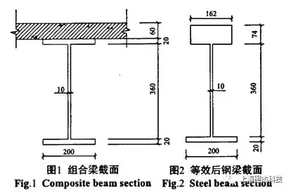 strap钢混凝土组合截面和等效截面