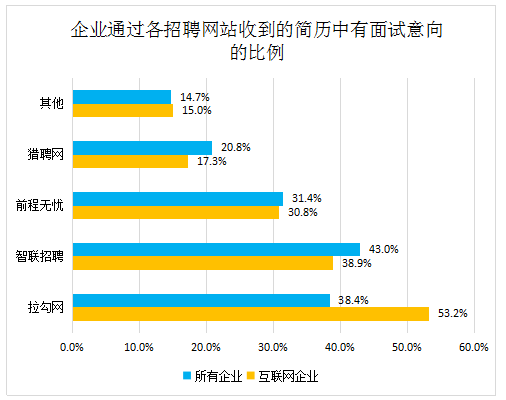 互联网行业招聘_2019中国互联网招聘行业市场研究(2)