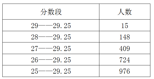 人口数量英语_干货教程 繁杂数据秒变 人口金字塔 ,好惊艳