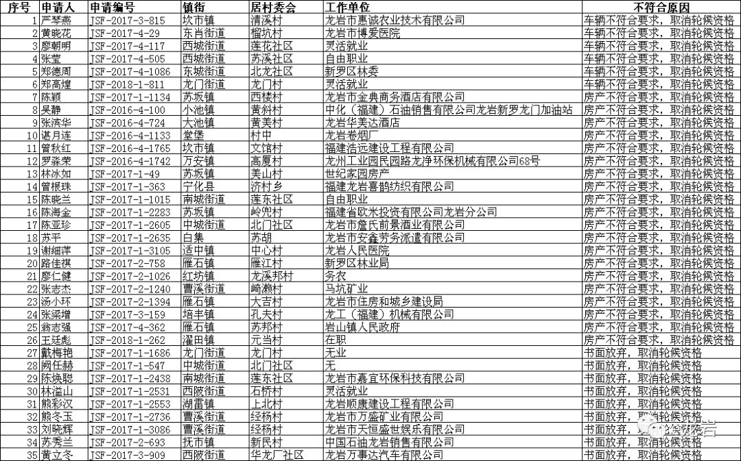 龙岩市人口有多少_龙岩全市多少人口 武平有多少人口 这些数据公布了(2)