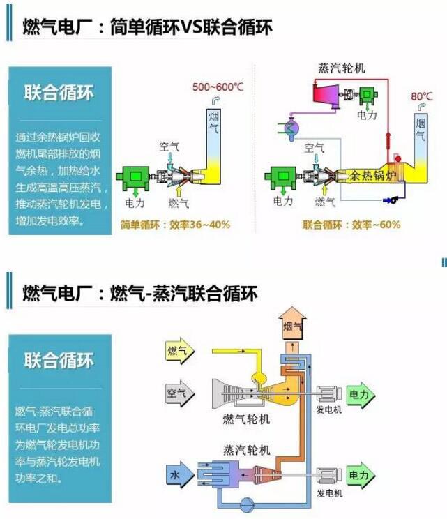 一张图读懂火电厂是如何工作的