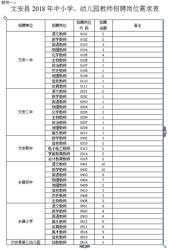 文安招聘_文安 招聘求职 房屋信息 生意转让 二手交易 征婚 打听事 顺风车等(4)