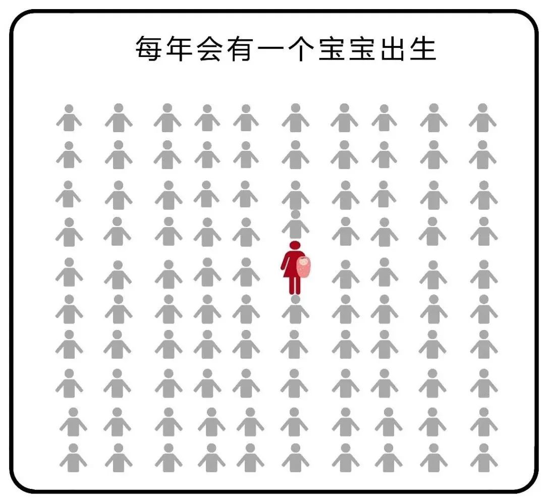 天津常住人口统计2020_天津户籍人口