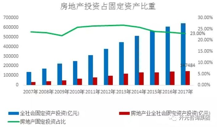 中国房地产还有人口红利吗_人口红利(2)