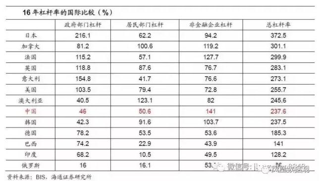 中国负债率已经超过gdp多少_IMF 如果不推行改革 中国负债率将在5年内升至250