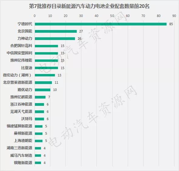 轿车电瓶排行_2020中国纯电汽车品牌排行TOP10(2)