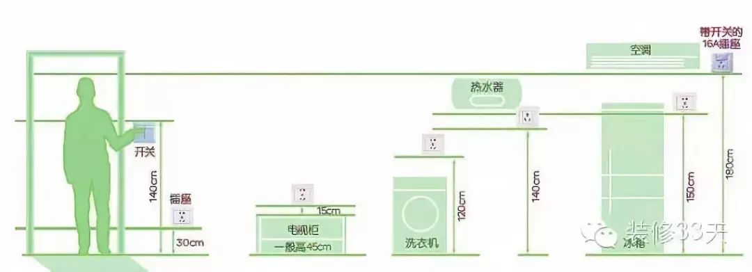 插座数量,高度,位置参考,网友装修实践总结20条