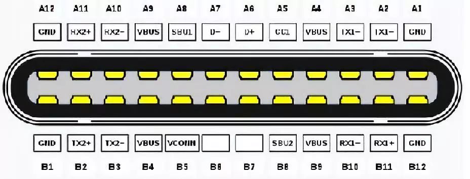 usb type-c 接口