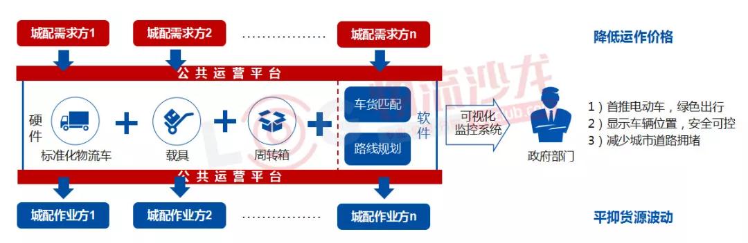 服装之强大的物流及供应链能力是怎样炼成的