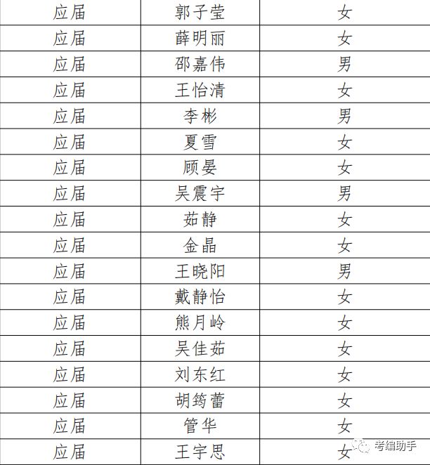 苏州高新区招聘信息_岗位很多 苏州最新一批事业单位 学校 国企招聘信息来了