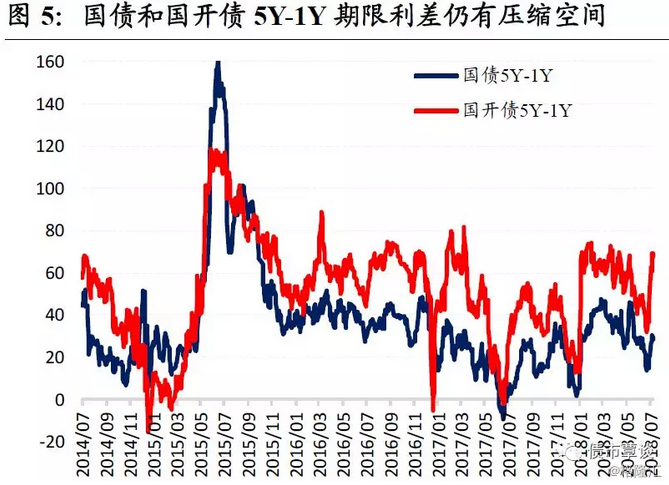 下行意味着经济总量下降_利率下行意味着什么(3)