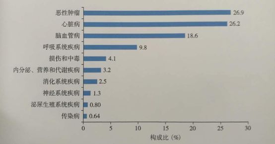 北京户籍人口出生数创十年新低_一年少生3.2万,北京去年户籍人口出生数创十年(2)