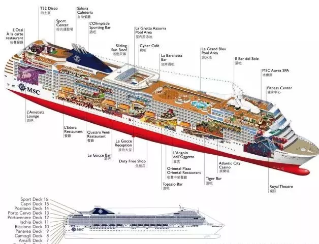 成都航际海事:关于豪华游轮及邮轮海乘职务的介绍