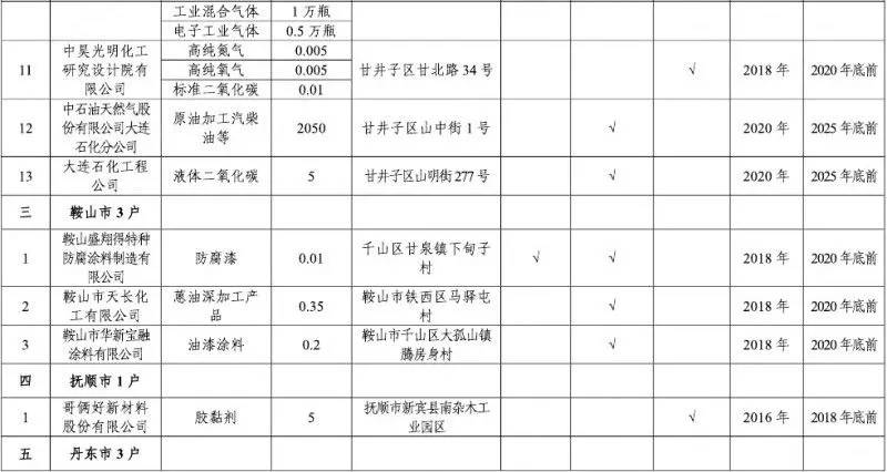 辽宁有多少户常住人口_中国辽宁舰有多少人