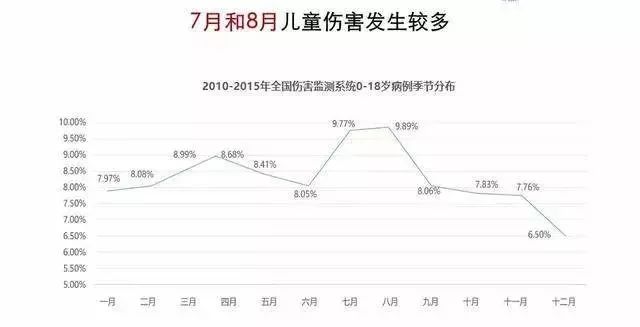 普吉岛翻船,黄河中溺水,高楼上坠落:爸妈,暑假保护好我吧