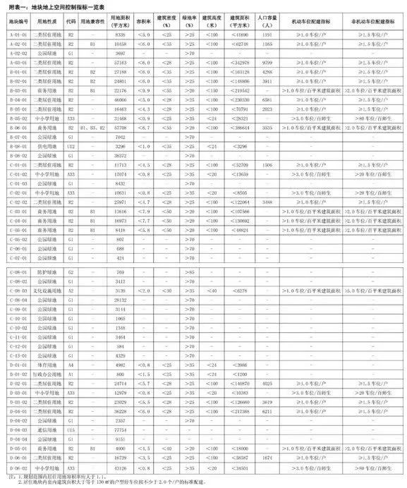 香港常住人口有多少_密集恐惧症慎入 弹丸之地香港高密度压抑蜗居(2)