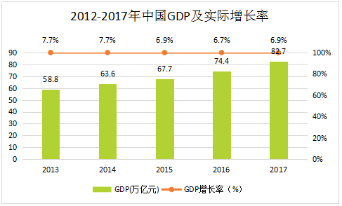 互联网企业如何统计gdp_工业互联网产业经济发展报告4(2)