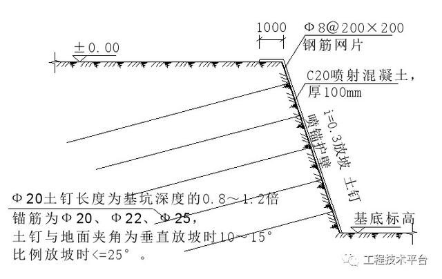 精品施工工艺,基坑支护土钉墙施工