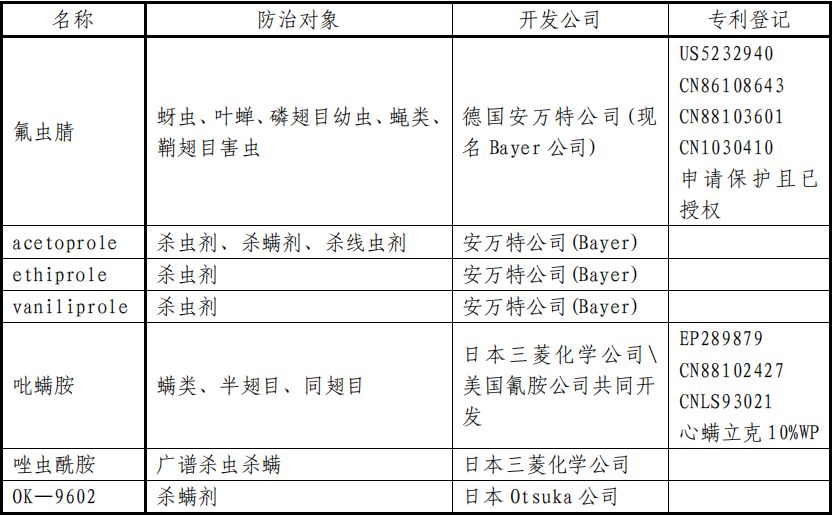 一份超详细的杀虫剂资料